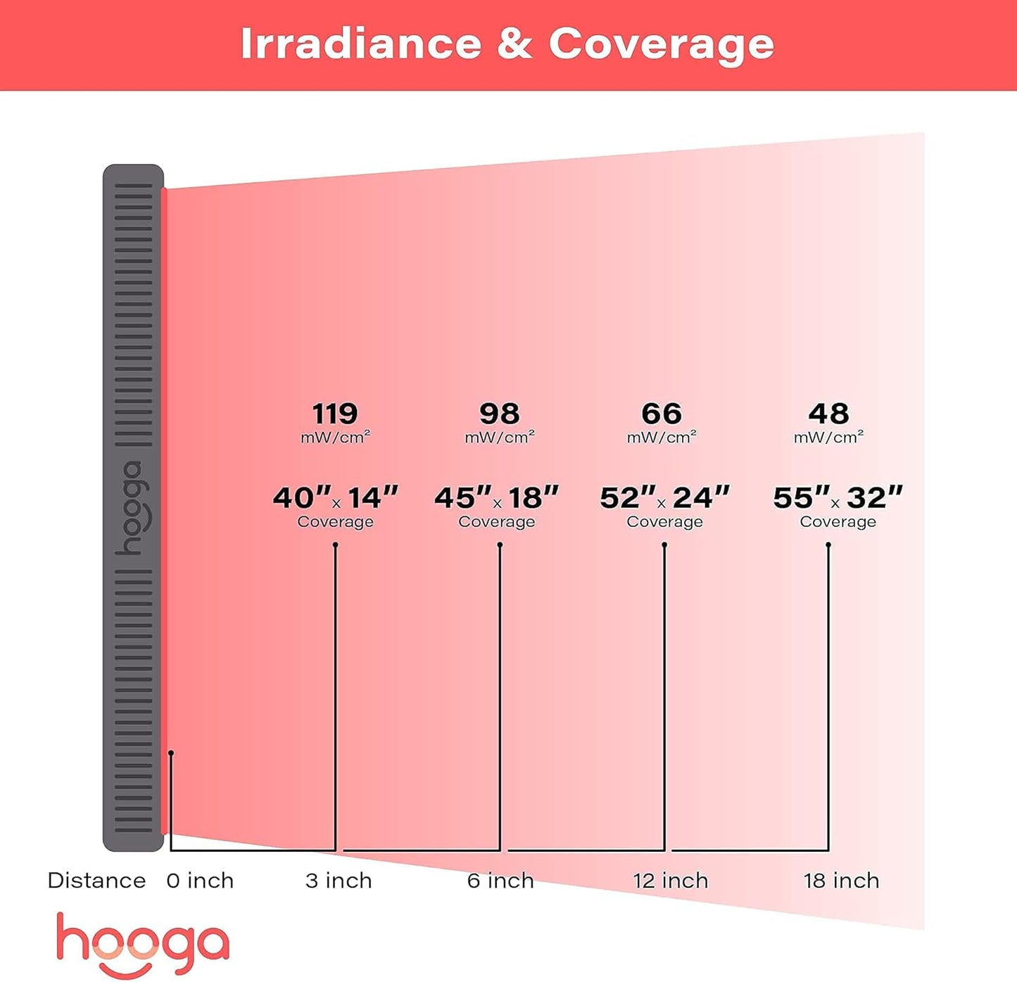 Red Light Therapy Panel Device – Large Panel, 660Nm Red & 850Nm near Infrared Light Therapy, LED Light Therapy Lamp, 200 Leds, Timer, Hanging Kit Included – HG1000